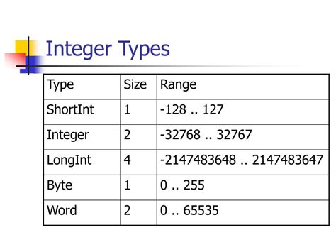 int|Type int .